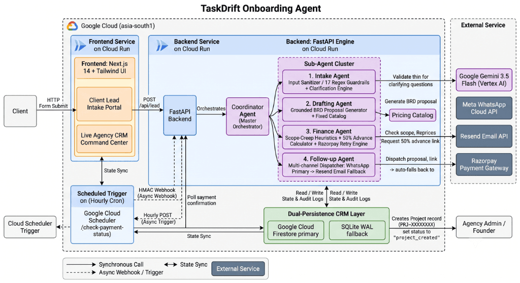 Building an Autonomous Zero-Touch Client Onboarding Agent with Gemini 3.5 Flash & Google Cloud